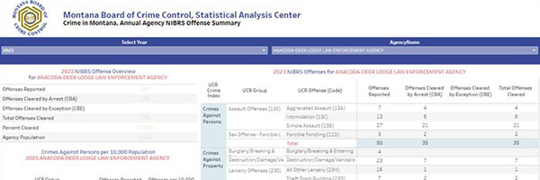 Crime in Montana Annual Agency NIBRS Offense