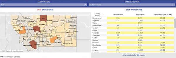 Crime in Montana Offense Rates